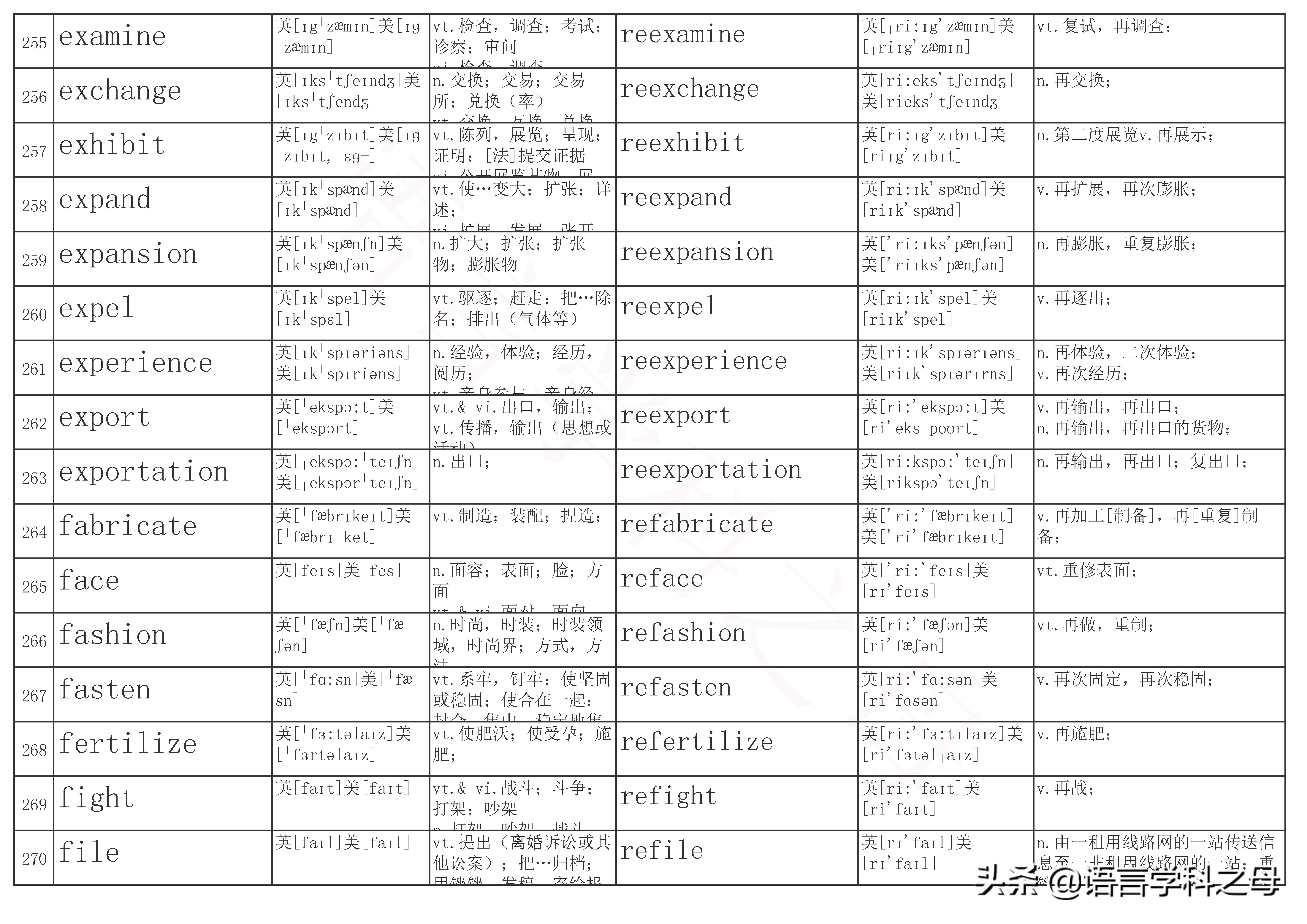 以re为前缀的单词及其词性,re前缀重复意义的单词总结