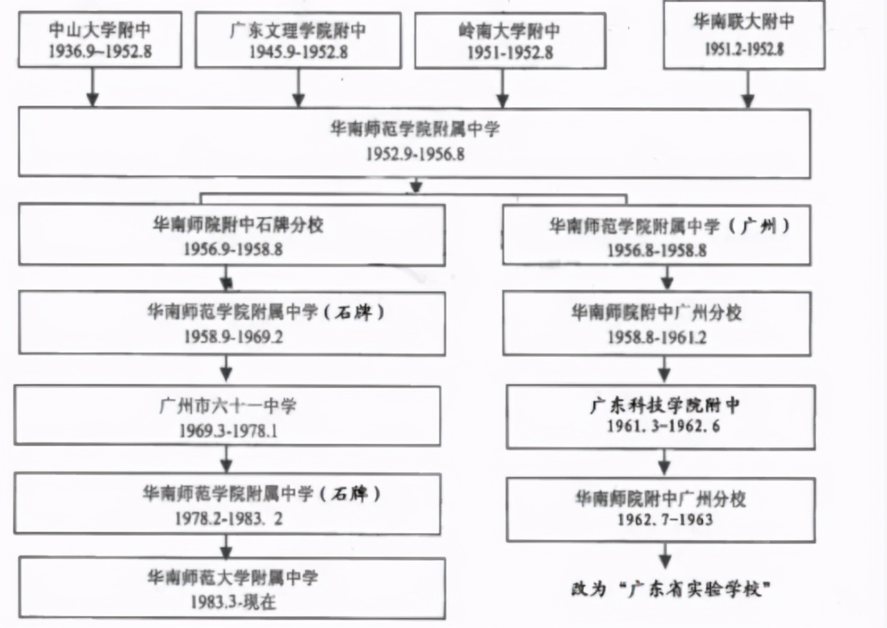 华附系和华师附系谁厉害,华师附校和华师有关系吗