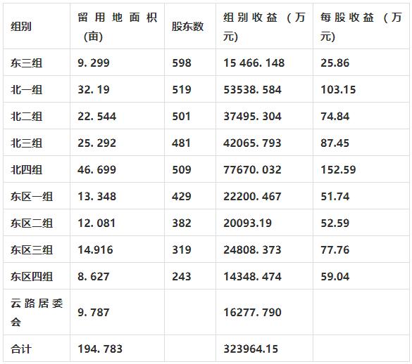 佛山亿元分红村,广东佛山再现土豪村10亿元分红