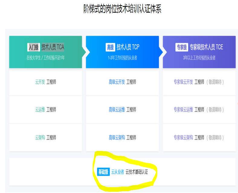 腾讯云从业者认证考试,腾讯云从业者认证报名费用