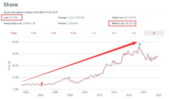 世上最厉害的炒房客,炒股不如投资房产