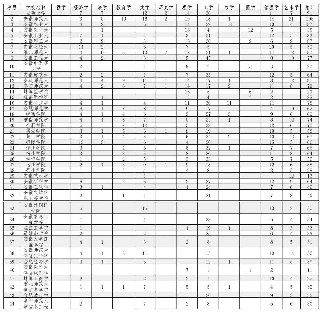 2021就业率前十专业,2022就业前景好的专业艺术
