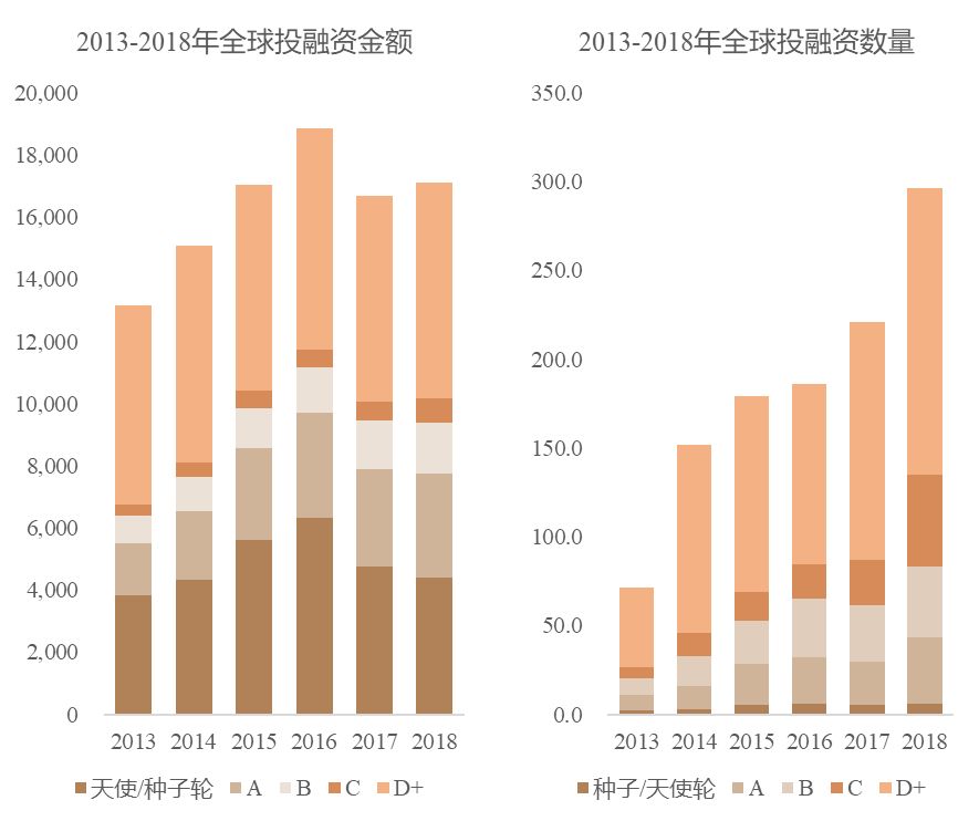 创投风投行业白皮书,2019全球创投风投大会