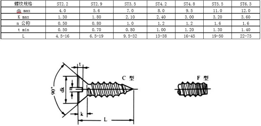 内六角螺钉国标标准号及规格,螺钉中文国标对照表