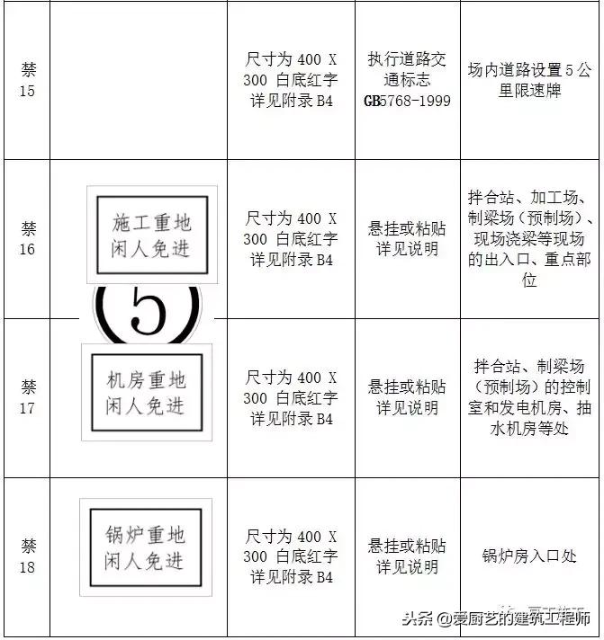施工标牌图片大全,施工标志标牌大全