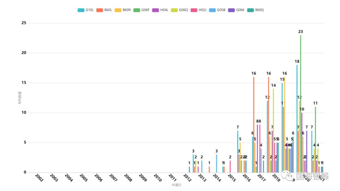 新能源汽车控制系统专利,新能源汽车语音控制