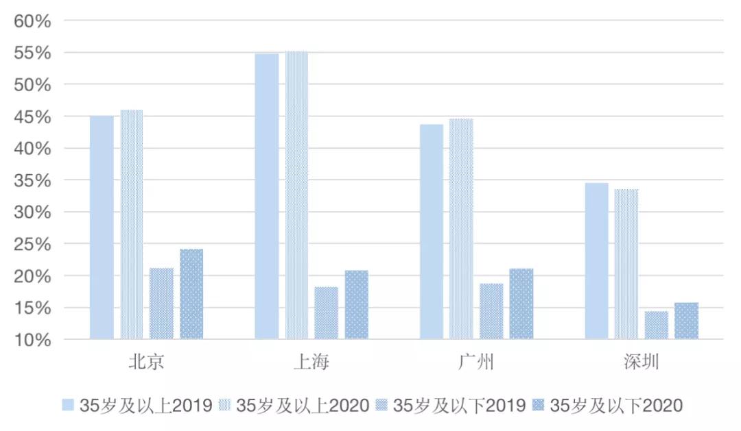 35岁后找不到工作国家政策,今年的找工作形势及就业现状