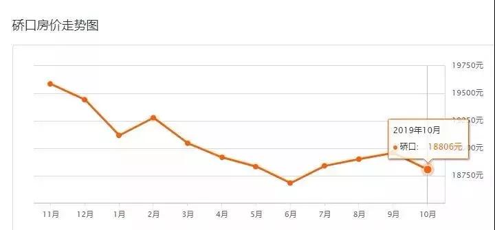 武汉最新在售二手房价格上涨原因,武汉房价下跌十个楼盘的名单