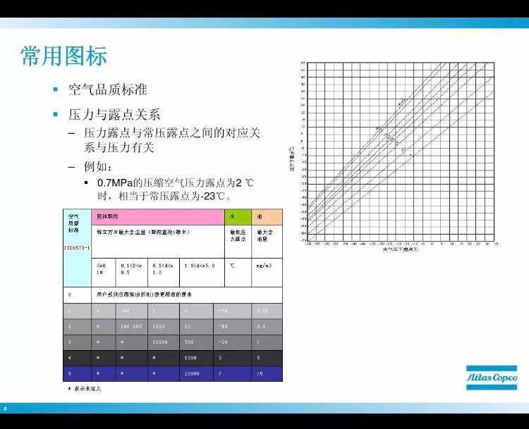 空压机使用的气带叫什么,空压机使用视频教程