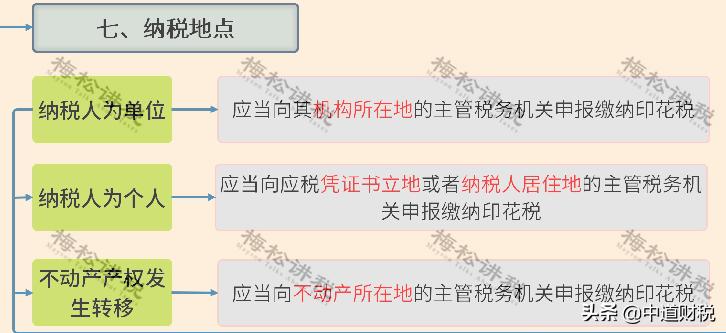 印花税计算方法和技巧,印花税的计算方法例子有哪些