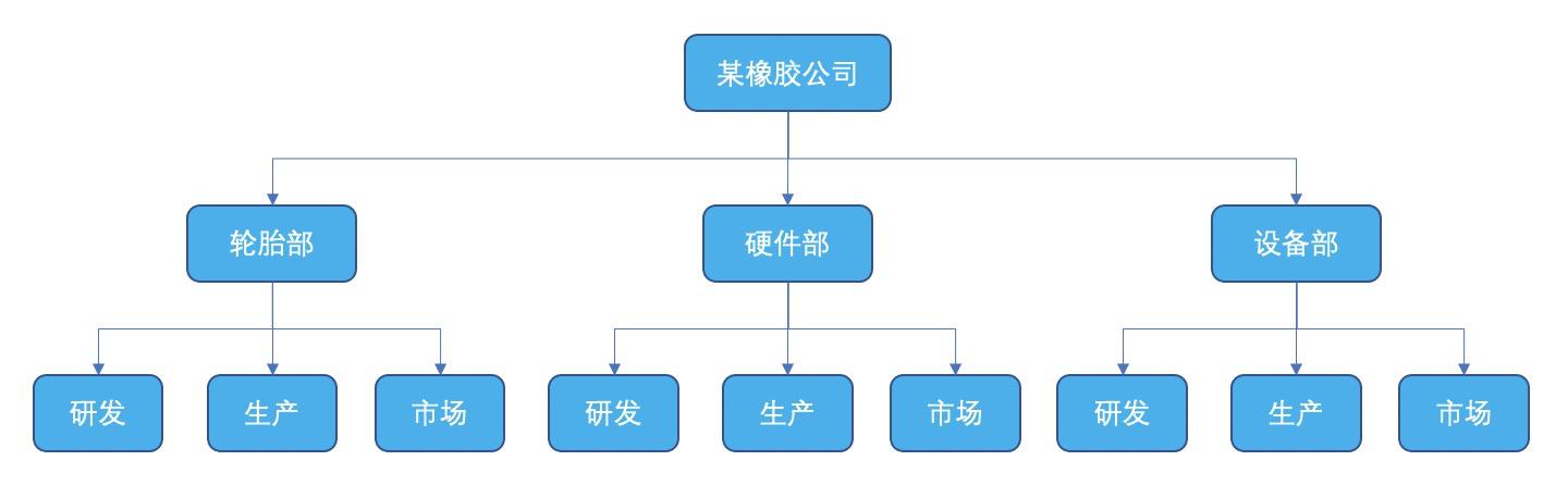金字塔原理逻辑思维答案,金字塔思维和金字塔原理