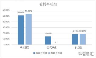 浩泽净水器怎么租赁,浩泽净水器前景