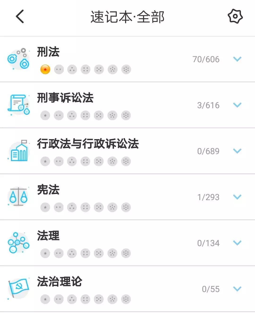法考客观题压线过主观题希望大吗,法考主观题通过率高还是客观题高