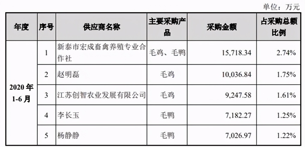 邳州市新河镇益客食品有限公司,益客食品2022年一季度业绩