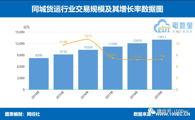 物流科技数据报告,中国物流行业报告总结