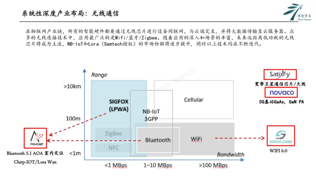 耀途资本白宗义,耀途资本白宗义抖音号