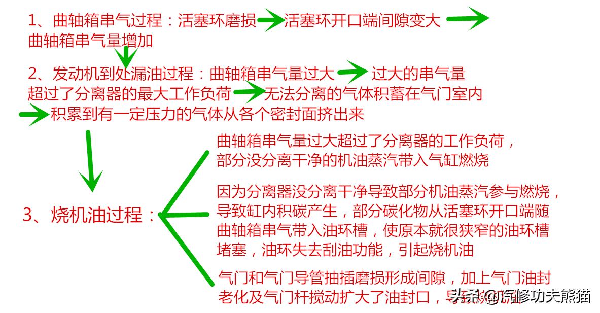 斯柯达野帝1.8t烧机油严重吗,斯柯达野帝1.8t烧机油怎么办