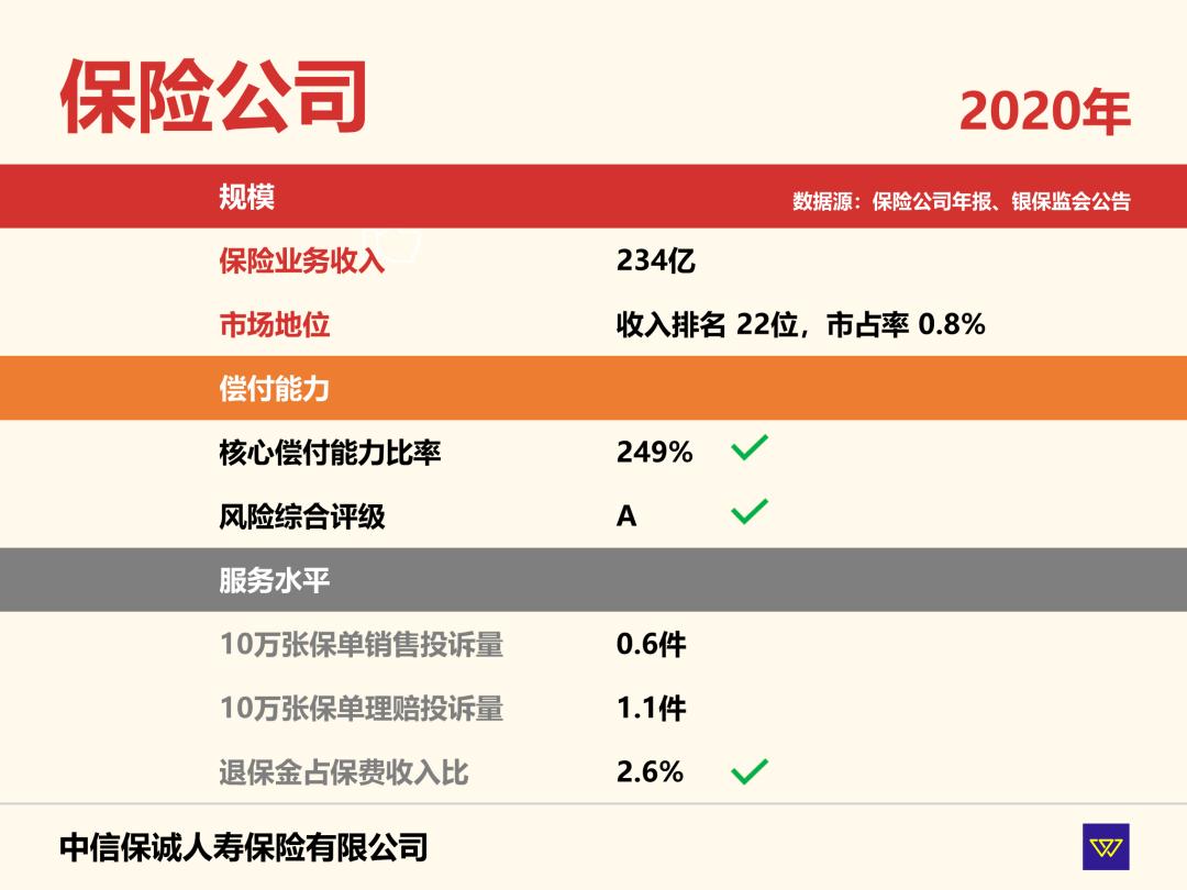中信保诚「安然无忧」：80岁老人还能买的医疗险，给父母一份保障