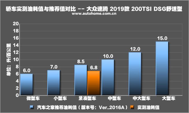 速腾2020款200tsidsg舒适型国vi,大众速腾200tsidsg舒适型