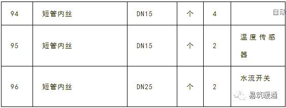暖通空调专业工程量计算知识大全,暖通空调工程知识点总结