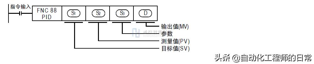 信捷plcpid指令视频教程,plc编程控制流水线思路