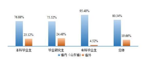青岛科技大学:学科评估、就业质量情况