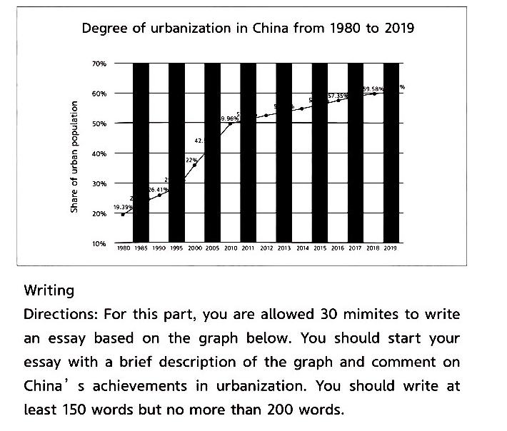 2023英语6级作文真题,2021年6月英语六级作文真题