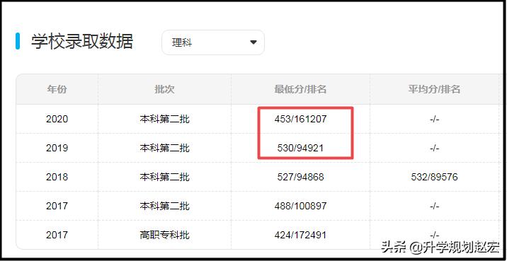 江西师范大学现在怎么样,江西师范大学在江西排几名