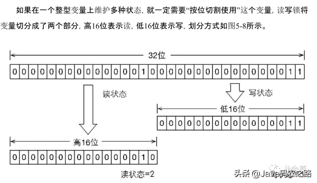 面试官讲threadlocal,面试官底层逻辑