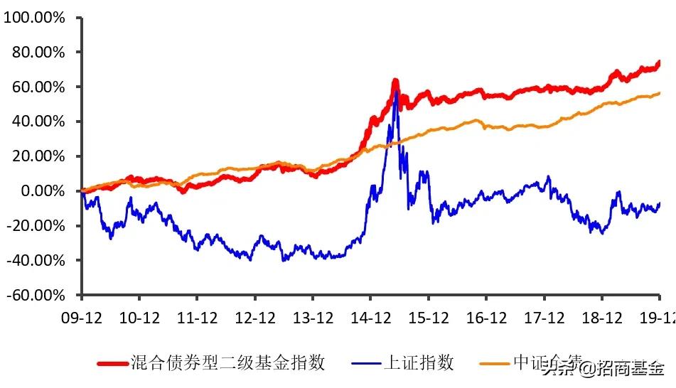 固收理财值得投资吗,好投资理财怎么样