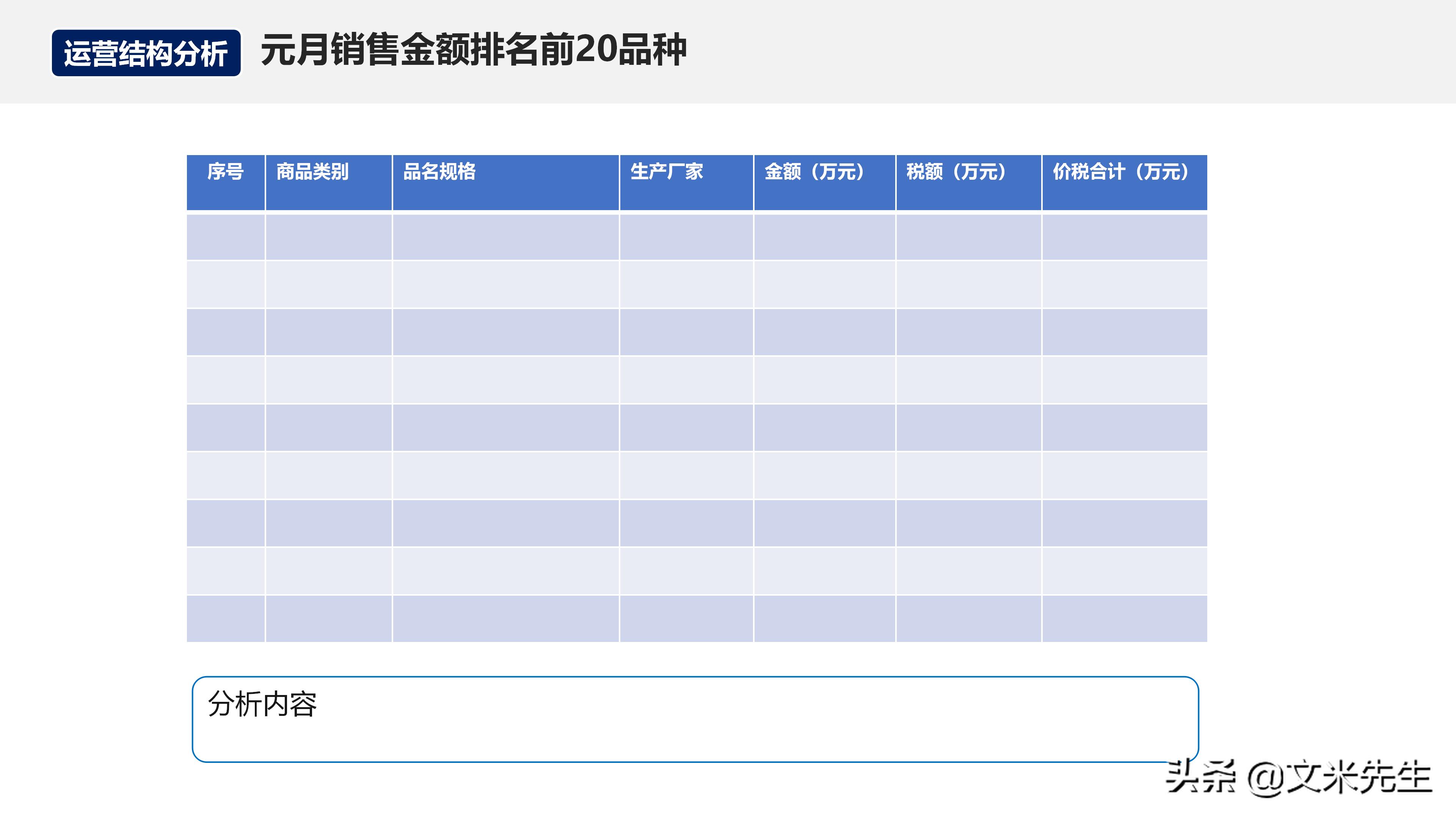 如何在运营团队做经营分析,经营分析周会讲什么