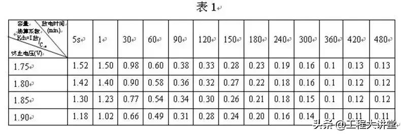 ups蓄电池电缆的线径计算,ups蓄电池如何测熔丝开关电压