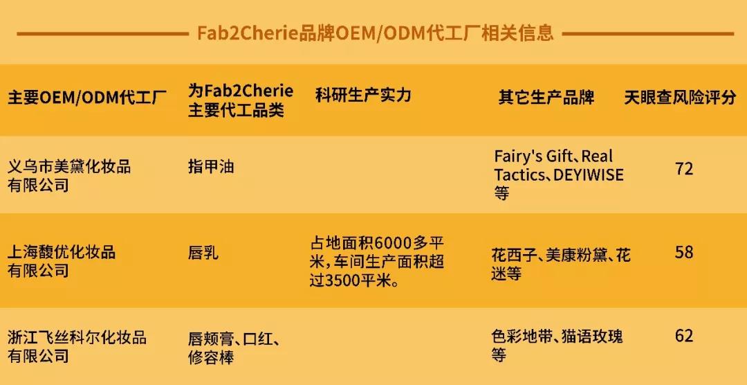 小作坊为谁代工生产的,小作坊生产线品牌