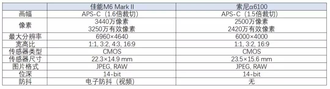索尼和佳能哪个更值得入手,索尼和佳能销量对比