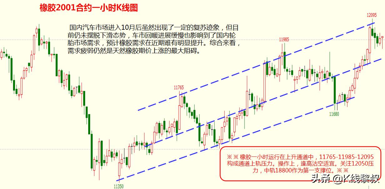 十一月首个交易日期货主要品种走势研判