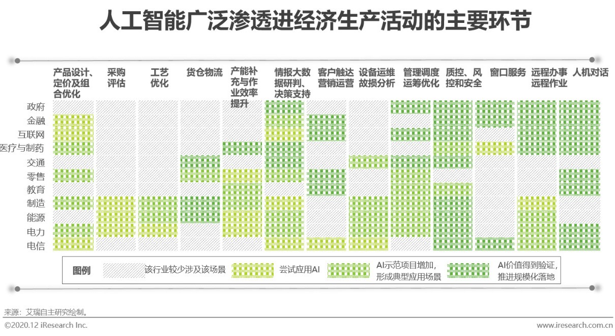 2023中国人工智能产业研究报告,2020年中国人工智能公司排名