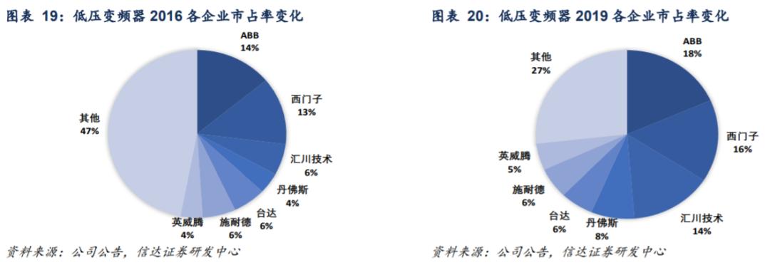 300124汇川技术在全球的竞争地位,概念股汇川技术