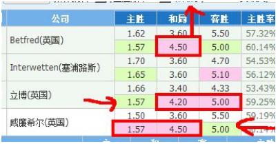 欧赔章节,欧赔讲解视频