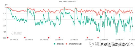 ip类手游,ip游戏行业的发展