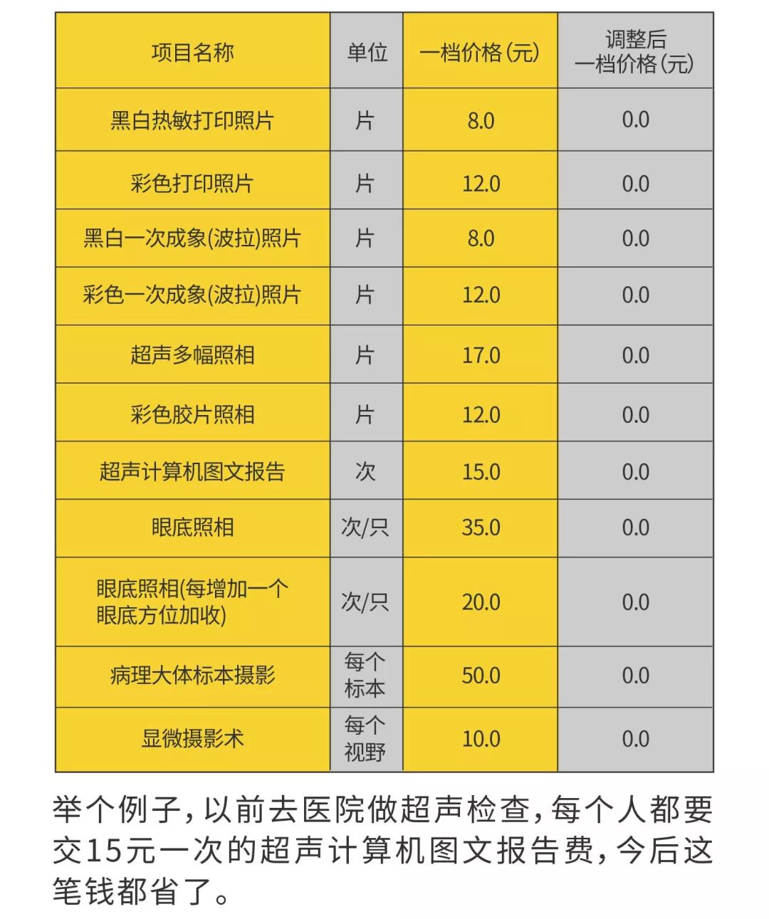 医院取消公立医用耗材加成,深圳公立医院药品零差价政策