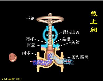 过滤器阀门工作原理动画,脉冲阀门工作原理动画演示