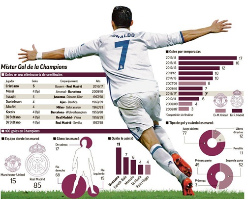 足坛那些难以复制的进球,足坛最难打破的十大纪录排名