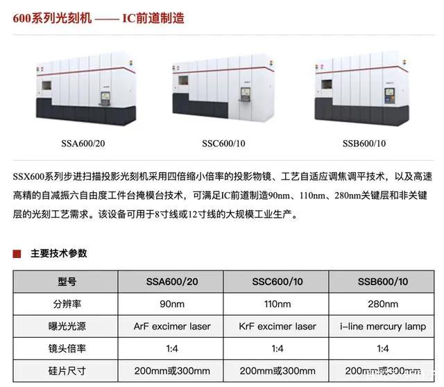 中国芯片最新现状多久能够突破,真正的国产芯片什么时候能到来