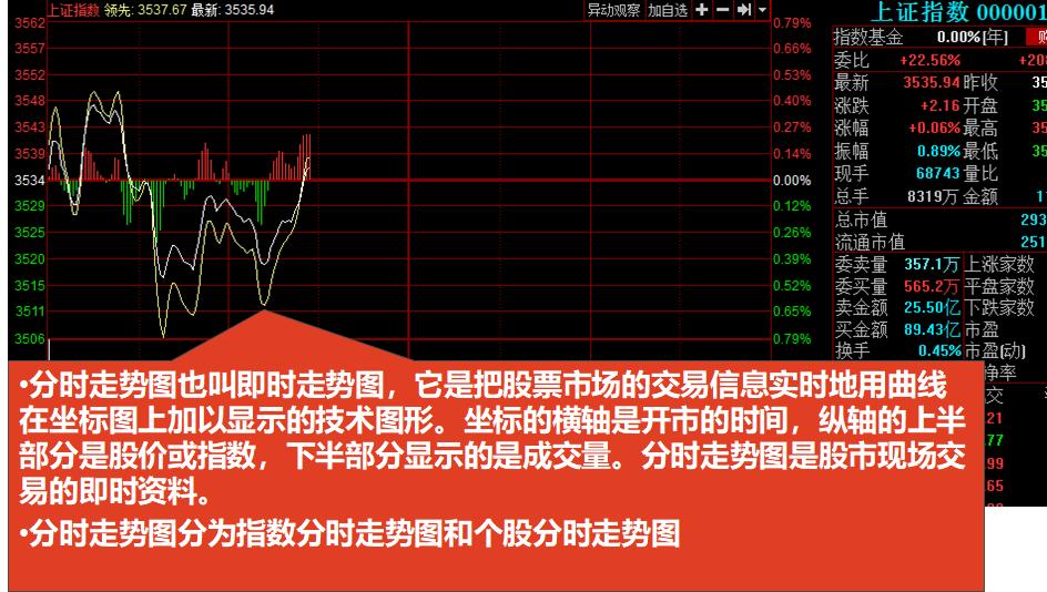 小白如何看懂股票k线图,股票用最简单的方法看懂k线图