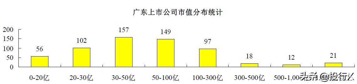 上市公司资本运营前景,上市公司资本运作统计