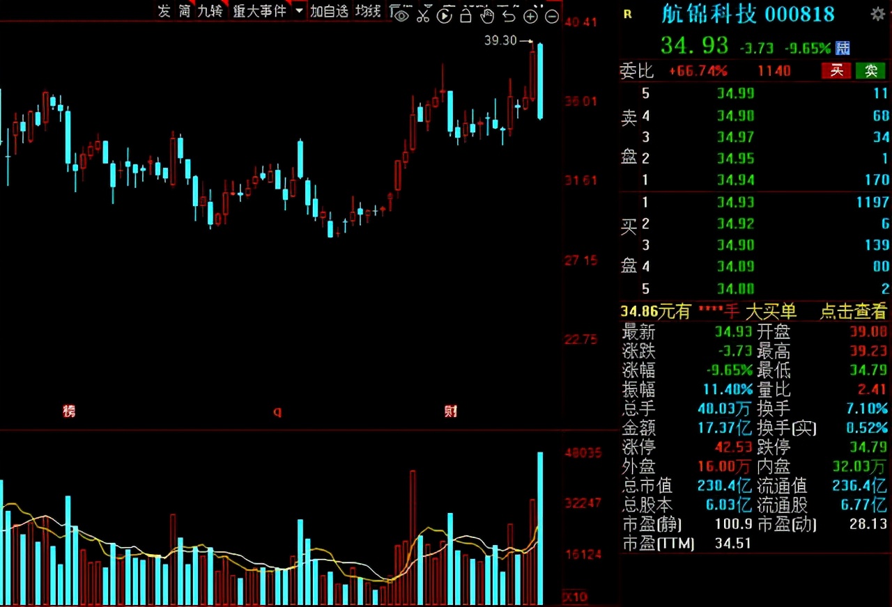 即将疯狂上涨的军工股是哪家,军工有哪些基本面较好的股票