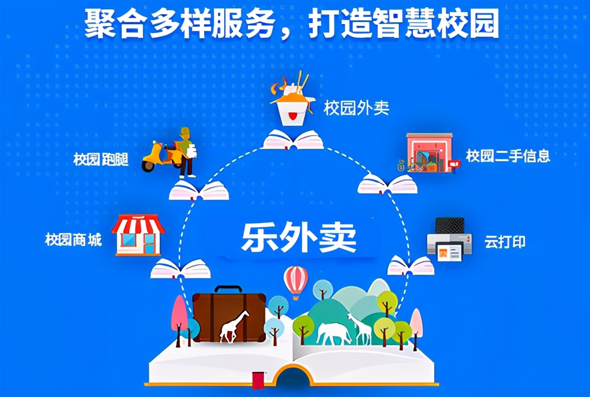 校园跑腿大学生创业的新选择,校园外卖跑腿平台怎么开发