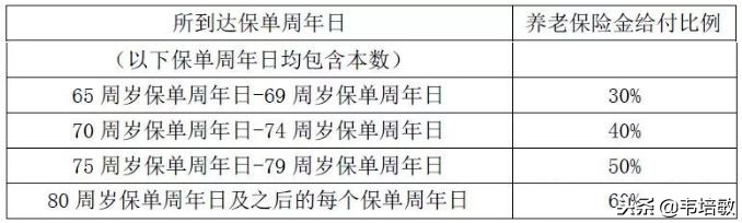 骞冲畨閲戠幒浜虹敓鍒嗙孩,骞冲畨閲戠幒浜虹敓鎶曚繚骞撮緞