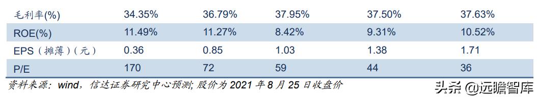 至纯科技生产线,至纯科技研发