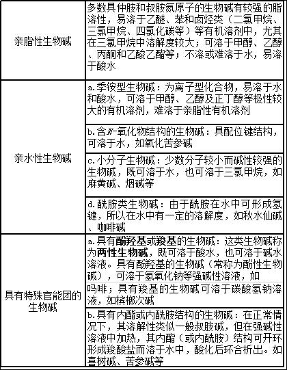 中药一考点分析,中药生物碱实例